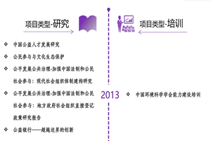 鸡巴操搔逼非评估类项目发展历程